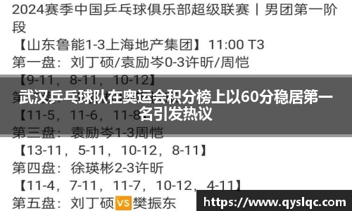 武汉乒乓球队在奥运会积分榜上以60分稳居第一名引发热议